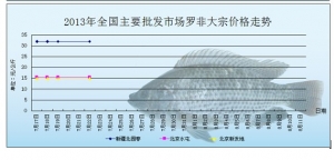 2013��7��22��ȫ����Ҫ���l�Ј��_�ǃr������