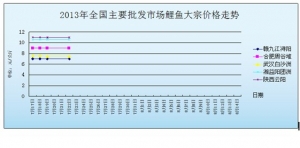 2013��7��22��ȫ����Ҫ���l�Ј����~�r������