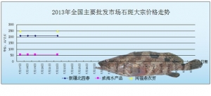 2013��7��22��ȫ����Ҫ���l�Ј�ʯ���~�r������