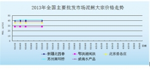 2013��7��22��ȫ����Ҫ���l�Ј����q�r�r������