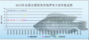 2013��7��23��ȫ����Ҫ���l�Ј��_���~�r������