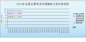 2013��7��23��ȫ����Ҫ���l�Ј����~�r������