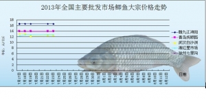 2013��7��23��ȫ����Ҫ���l�Ј��a�~�r������