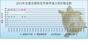 2013��7��23��ȫ����Ҫ���l�Ј����~�r������