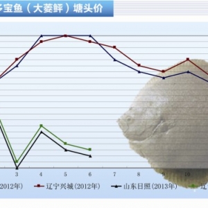 �����~�������ң������M���L���������� �r��څ��(w��n)����ˮ�aǰ�ء�2013��7�¿��Ј�څ��