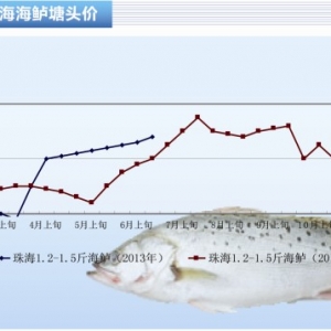 ���|���N�������^��ͨ �r���ٴ���������ˮ�aǰ�ء�2013��7�¿��Ј�څ��