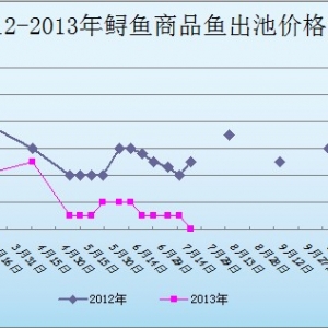 2013��7��24��ɽ�|ұԭ�؅^(q��)�\�~(y��)�r(ji��)������