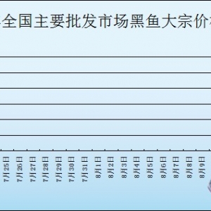 2013��7��24��ȫ����Ҫ���l�Ј����~�r������