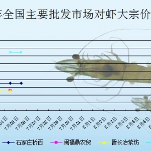 2013��7��25��ȫ����Ҫ���l(f��)�Ј����r�r������