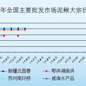 2013��7��25��ȫ����Ҫ���l�Ј����q�r������