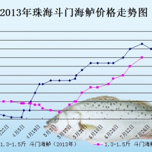 2013��7��25�����ǵ؅^���|���^�r