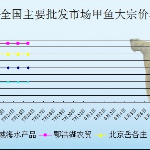 2013��7��25��ȫ����Ҫ���l�Ј����~�r������