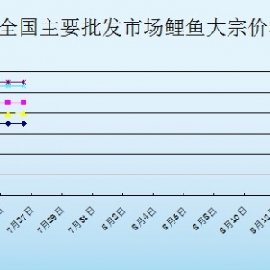 2013��7��26��ȫ����Ҫ���l�Ј����~�r������