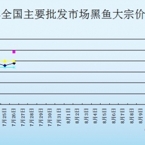 2013��7��26��ȫ����Ҫ���l�Ј����~�r������