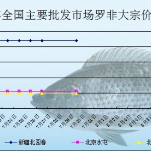 2013��7��29��ȫ����Ҫ���l�Ј��_���~�r������