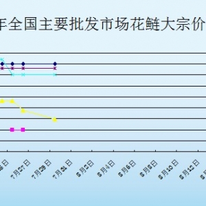 2013��7��29��ȫ����Ҫ���l�Ј������r������