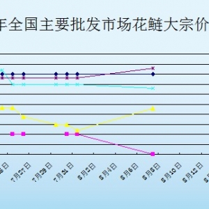 2013��8��7��ȫ����Ҫ���l�Ј������r������