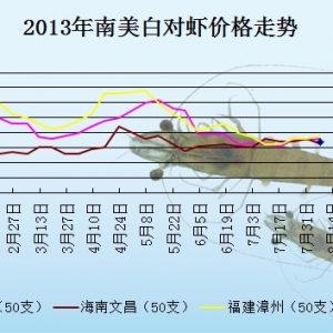 2013��8��8��ȫ���؅^(q��)���r���^�r