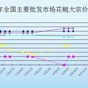 2013��8��9��ȫ����Ҫ���l�Ј������r������