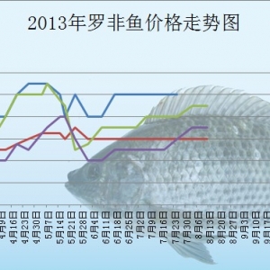 2013��8��12�ղ��ֵ؅^�_���~���^�r