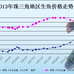 2013��8��12��ȫ�����ֵ؅^���~���^�r