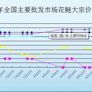 2013��8��13��ȫ����Ҫ���l�Ј������r������