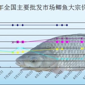 2013��8��14��ȫ����Ҫ���l�Ј��a�~�r������