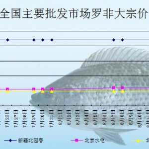 2013��8��15��ȫ����Ҫ���l(f��)�Ј��_���~�r(ji��)������