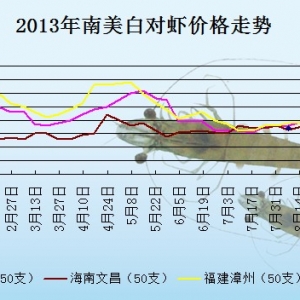 2013��8��21��ȫ���؅^(q��)���r���^�r