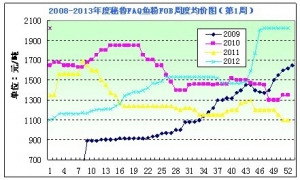 2013���1���~�۷������Ј�ُ�N���� �r�����ݲ�׃