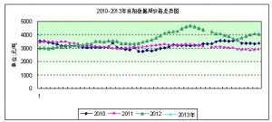 2013���1�ܶ����܈���P���� ���ȸ��P��ʎ