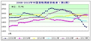 2013���2�ܲ��ɷ�������؛�I�q �F؛�r��������