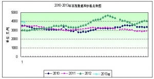 2013��2�ܶ����܈��������m���� ���ȝq�����F