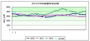 2013���3�ܶ����܈�����PӰ� �F؛���m������ʎ