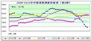 2013���4�ܲ��ɷ���������؛Ӱ푬F؛�r���ȝq���