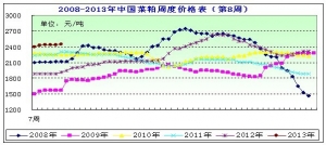2013���8�ܲ��ɷ���������(n��i)���ɹ���(y��ng)ƫ�o����F(xi��n)؛�r��(w��n)���Нq