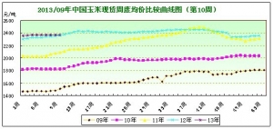 2013���10�������܈��r���ۼZ ������ʎ�ߵ�