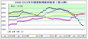 2013���10�ܲ��ɷ��������ȹ���o�� �r�����m����