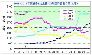 2013���11���~�۷������Ј��ɽ��𲽻��S��rڅ��