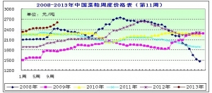 2013���11�ܲ��ɷ������F؛�Ј��^�m�߸�