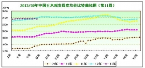 2013���11�������܈󣺳��m����������ʎ���ߵ�