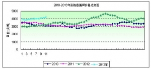 2013���12�ܶ����܈�����PӰ푃r����P��ʎ�{��