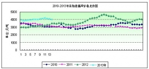 2013���14�ܶ����܈��ܹ���(y��ng)ƫ�o���������g̎������