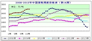 2013���14�ܲ��ɷ�������؛�^�m���{�F؛�Ј���ͦ