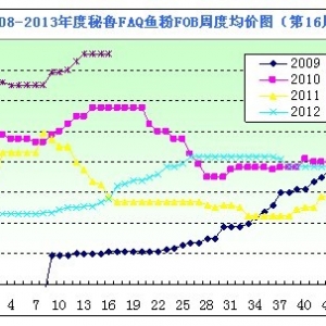 2013���16���~�۷�����ُ�Nƽ�o����P��r�S��