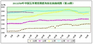 2013���18�������܈���������������ƫ��
