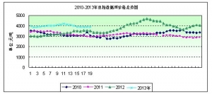 2013���19�ܶ����܈󣺶��������� �ڬF(xi��n)؛���ݷ���