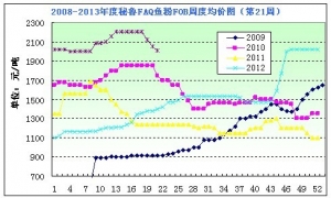 2013���21���~�۷��������M��Ҋ��ɫ�~�ۈ�r���{