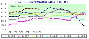2013���21�ܲ��ɷ�������؛���߬F؛�q�����F