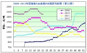 2013���22���~�۷�����������������δ���F�~�ۈ�r�a��